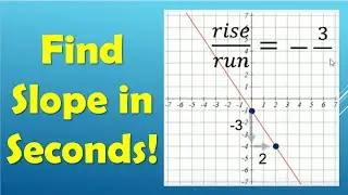 Find Slope from a Graph FAST &ndash; Math Explained
