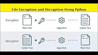 File Encryption and Decryption using Python