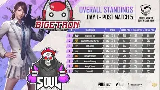 Soul vs BTR |  Mortal 1V3 INES OP Clutch | Bangladesh Team INES takes down OR and BTR | PMPL SCRIMS