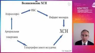 Онлайн-Конгресс Северо-Западного федерального округа &laquo;Сердечная недостаточность&raquo;