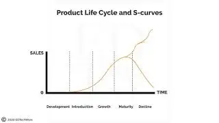 Product Life Cycle and S-Curves