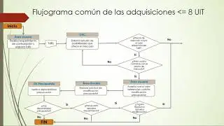 Requerimientos de obra - Parte I