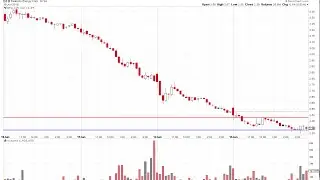 Peabody Energy Corporation $BTU Continues to Make New Lows Here&rsquo;s  Your Trade
