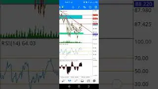 Cadjpy Technical Analysis | Bullish move if break resistance