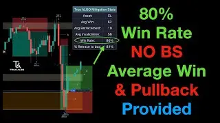 Формула 80% выигрышной доли: как перестать фиксировать прибыль слишком рано и удерживать убытки!