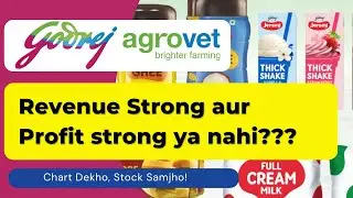Godrej Agrovet Ka Business Model & Financial Strength Chart ke Saath | #fundamentalanalysis #godrej