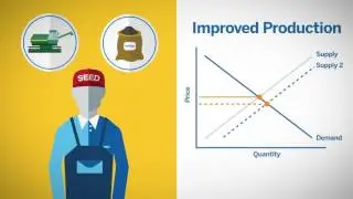 Grain Supply and Demand