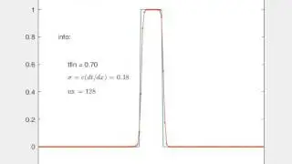 CIP-CSL3 linear advection of square wave 1