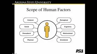 Introduction to HSE