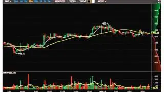 btc to usd traiding 04 05 2016
