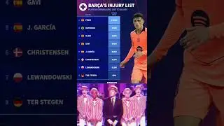 BAR&Ccedil;A'S INJURY LIST PLAYERS UNAVAILABLE DUE TO INJURY.