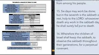 Apostles' Doctrine | The Sabbath Explained