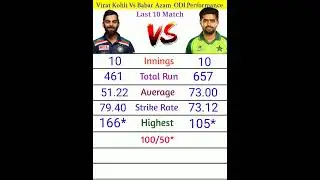 Virat Kohli vs Babar Azam last 10 ODI batting performance. #indiacricket #viratkohli #babarazam