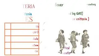 JONES CRITERIA | Major Criteria | Minor Criteria | Diagnosis of Rheumatic Fever