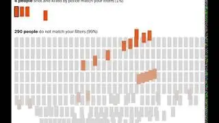 Police Brutality Statistics