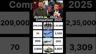 Ukraine 🇺🇦 vs China 🇨🇳 Military Power 2025 |