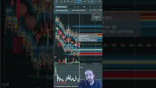 Bookmap Market Pulse: Overbought and Oversold Signals