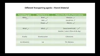 Summary of different types of Soil parent materials #soilscience #soa #agriculture #agristudent