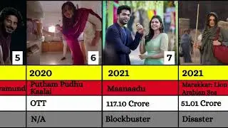 Kalyani Priyadarshan Hits And Flops Movies List | Lokah Chapter 1