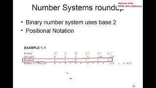 Microprocessors Programming Model and Architecture Part 2