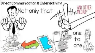 Why is Mobile Marketing Important