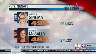 The Latest: Election 2018 results