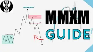 In-Depth Guide for MMXMs | New York Session