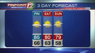 Weather Now: Thursday August 9, 2019