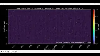 Detecting relative amount of meteor scatter, Croatia, 9A4GE, JN95JG