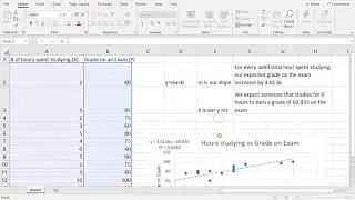 Scatter plot, linear regression line, and r in Excel and discussion on interpretation