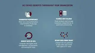 Why Should You Consider NetApp HCI?