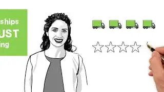 Driving Profitable Sales Through Trust Based Relationships: Research Findings