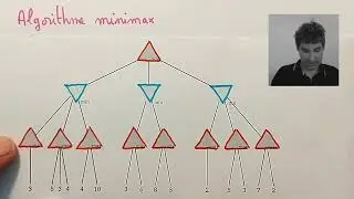 [MathGame] 20.3. Algorithme minimax