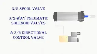 3/2 Spool Valve|3/2-way pneumatic solenoid valves| A 3/2 directional control valve |Animation