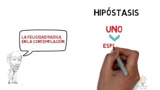 Filosofía de Plotino