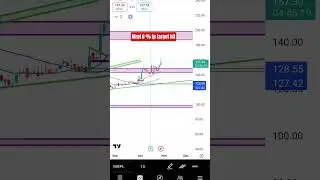 Mrpl Target Hit #mrpl #mrplshare