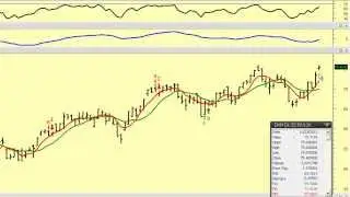 ETF in Focus: TNA