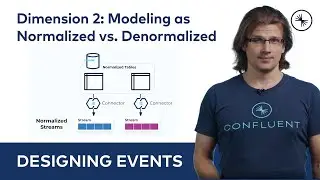 Normalization vs. Denormalization | Events and Event Streaming