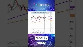 PGSUS Hisse Teknik Analiz ve Yorumu - Pegasus Hisse #pgsus #hisseyorum #hisseanaliz