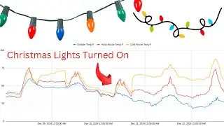 Heating The Hoop House and Cold Frame with Christmas Lights