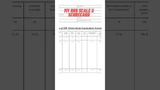 MY RRB SCALE 2- GENERAL BANKING OFFICER SCORECARD
