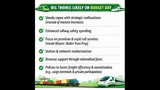 railway budget expectations