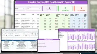 Courier Service KPI Dashboard in Power BI