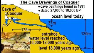 Can You Believe It? #34 The Cave Drawings of Cosquer