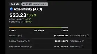 Technical Analysis on #AXS