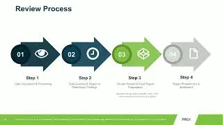 Why Retailers Need a Mobile Phone Activation Audit