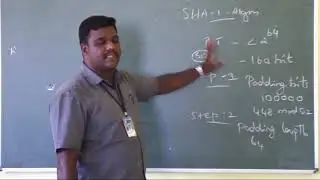 SHA-1 Algorithm ( Cryptography & Network Security)
