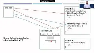 Spring Web MVC - Simple Example (Using mixed config)