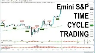 Emini S&P Leading Time Cycle Analysis and Trading