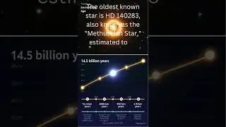The Methuselah Star: The Universe's Oldest Star!